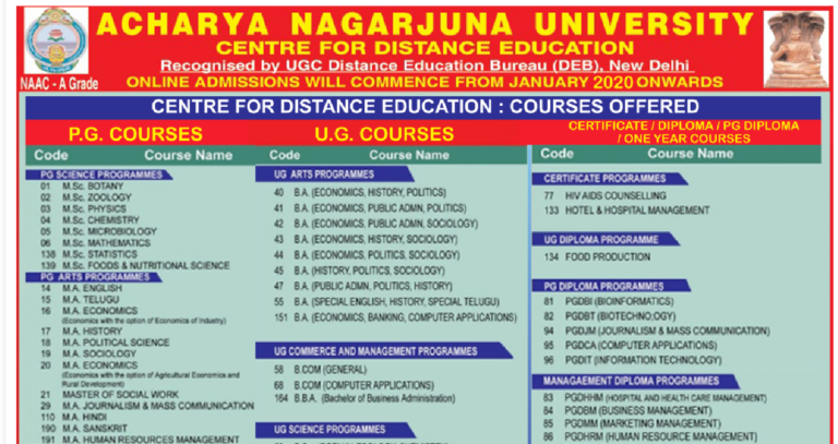 anu distance education courses fee details