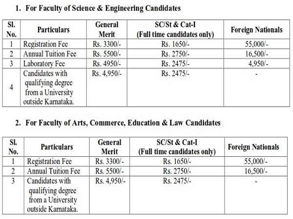 bangalore university distance education fees structure