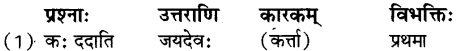 Karak in Sanskrit - कारक प्रकरण - Karak key Udaharan - विभक्ति, भेद, चिह्न - संस्कृत व्याकरण 1