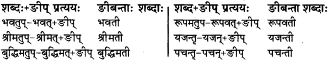 Pratyay in Sanskrit 10