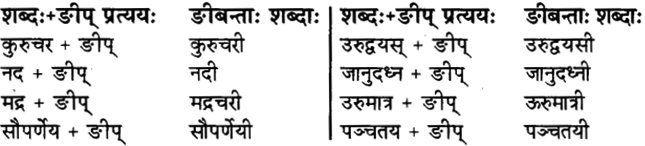 Pratyay in Sanskrit 13