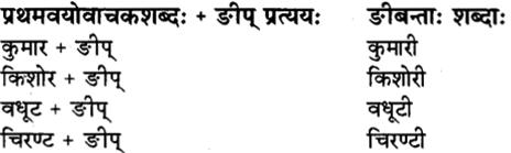 Pratyay in Sanskrit 15