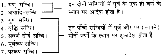 Sandhi in Sanskrit संधि की परिभाषा, भेद और उदाहरण - (संस्कृत व्याकरण) 1