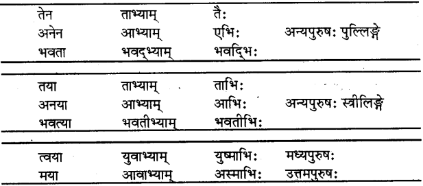 Vachya In Sanskrit 1