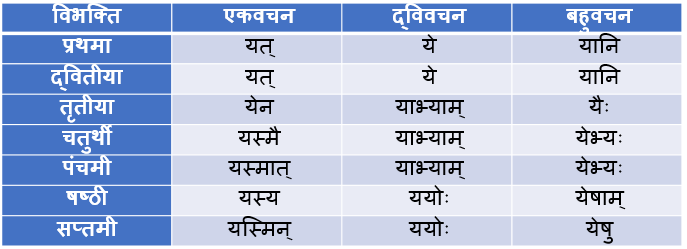 Yad Napunsak Ling Shabd Roop In Sanskrit