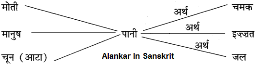 Alankar In Sanskrit