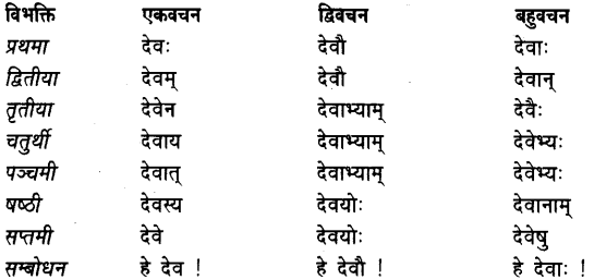 Dev Shabd Roop In Sanskrit