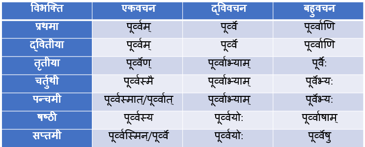 Poorv Napunsak Ling Shabd Roop In Sanskrit