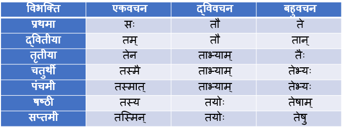 Vah, Tad Pulling Shabd Roop In Sanskrit