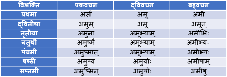 Adas Pulling Shabd Roop In Sanskrit 