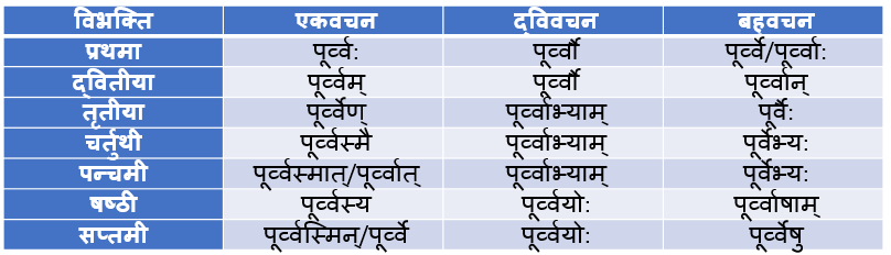 Poorv Pulling Shabd Roop In Sanskrit