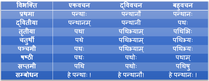 Pathin Shabd Roop In Sanskrit