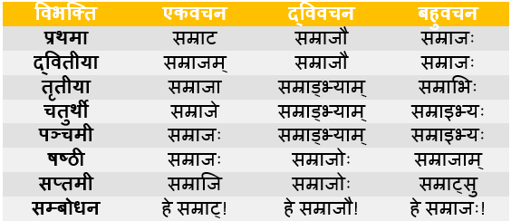 Samraj Shabd Roop In Sanskrit