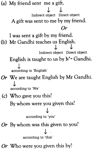 Active and Passive Voice Exercises for Class 10 ICSE