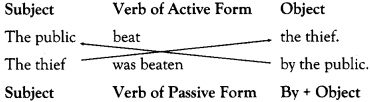 Active and Passive Voice Exercises for Class 10 ICSE