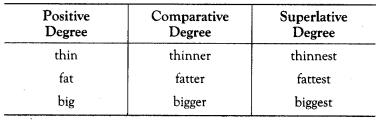 Degree of Comparison Exercises for Class 10 ICSE