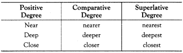 Degree of Comparison Exercises for Class 10 ICSE