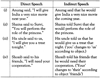 Reported Speech Exercises For Class 10 Icse With Answers A Plus Topper