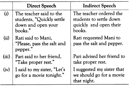 Reported Speech Exercises for Class 10 ICSEReported Speech Exercises for Class 10 ICSE