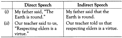 Reported Speech Exercises for Class 10 ICSE