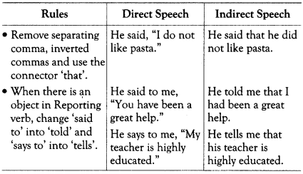 Reported Speech Exercises For Class 10 Icse With Answers - A Plus Topper