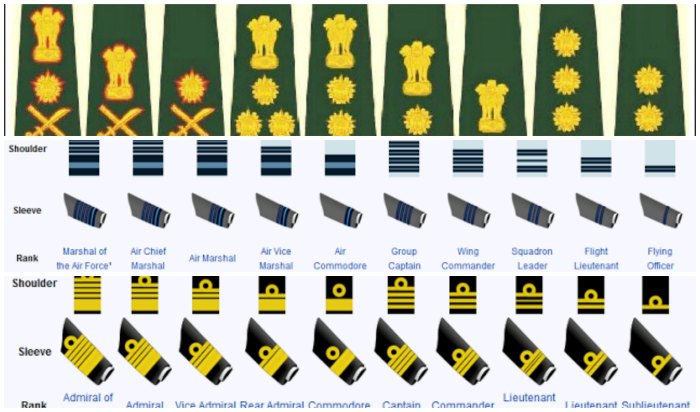 Ranks And Insignia Of Indian Navy