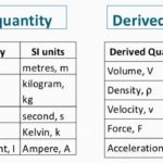 Base Quantities and Derived Quantities Definition, Units Examples 1