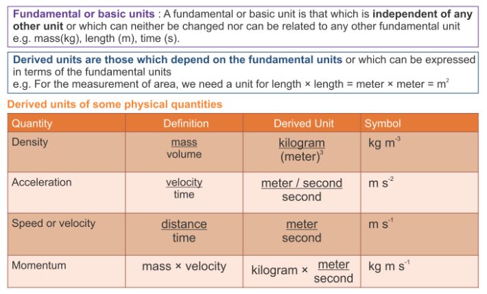 Base Quantities and Derived Quantities Definition, Units Examples 13