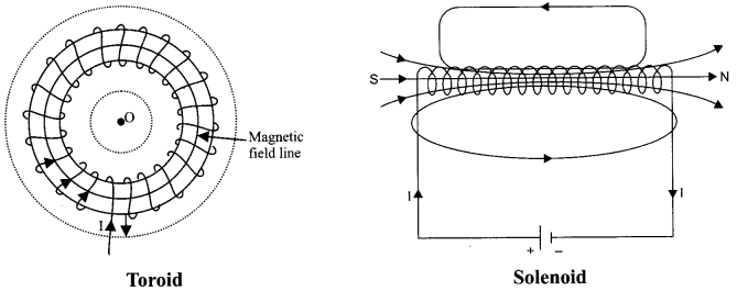 CBSE Sample Papers for Class 12 Physics Paper 2 image 33