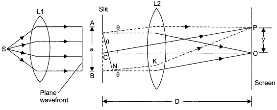 CBSE Sample Papers for Class 12 Physics Paper 3 image 38