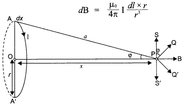 CBSE Sample Papers for Class 12 Physics Paper 3 image 42