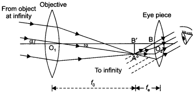 CBSE Sample Papers for Class 12 Physics Paper 4 image 33