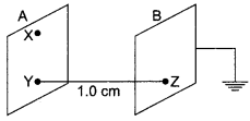 CBSE Sample Papers for Class 12 Physics Paper 4 image 6