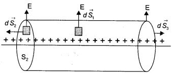 CBSE Sample Papers for Class 12 Physics Paper 5 image 33