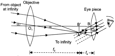 CBSE Sample Papers for Class 12 Physics Paper 5 image 36