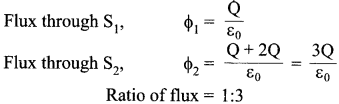 CBSE Sample Papers for Class 12 Physics Paper 6 image 13