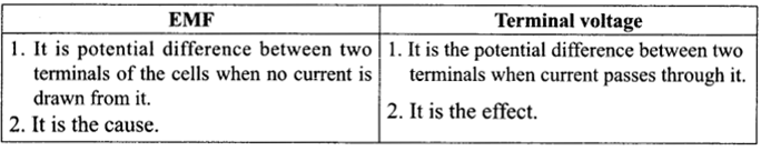 CBSE Sample Papers for Class 12 Physics Paper 6 image 21