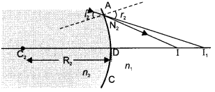 CBSE Sample Papers for Class 12 Physics Paper 6 image 48