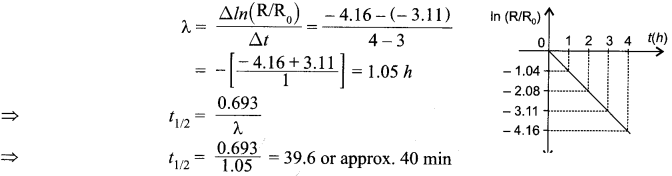 CBSE Sample Papers for Class 12 Physics Paper 7 image 16