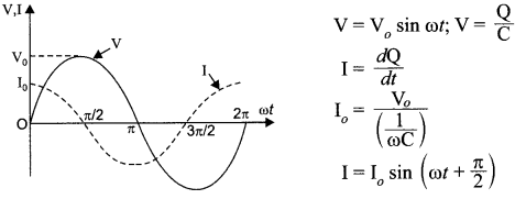 CBSE Sample Papers for Class 12 Physics Paper 7 image 37