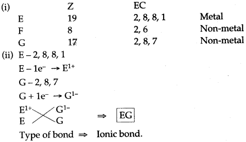 ICSE Solutions for Class 10 Chemistry - Chemical Bonding 1
