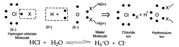 ICSE Solutions for Class 10 Chemistry - Chemical Bonding 9