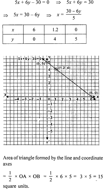 ML Aggarwal Class 9 Solutions for ICSE Maths Chapter 19 Coordinate Geometry 19.2 Q3.1
