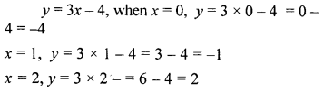 ML Aggarwal Class 9 Solutions for ICSE Maths Chapter 19 Coordinate Geometry 19.2 Q5.1