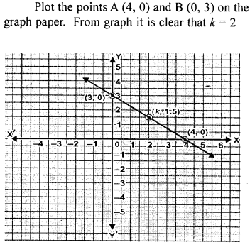 ML Aggarwal Class 9 Solutions for ICSE Maths Chapter 19 Coordinate Geometry 19.2 Q6.1