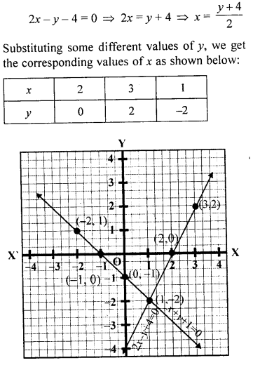 ML Aggarwal Class 9 Solutions for ICSE Maths Chapter 19 Coordinate Geometry 19.3 Q10.1
