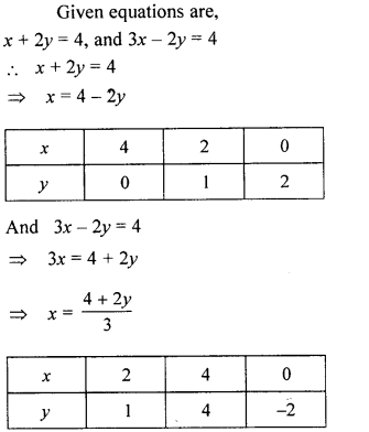 ML Aggarwal Class 9 Solutions for ICSE Maths Chapter 19 Coordinate Geometry 19.3 Q11.1