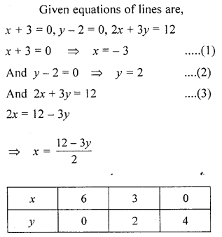 ML Aggarwal Class 9 Solutions for ICSE Maths Chapter 19 Coordinate Geometry 19.3 Q12.1