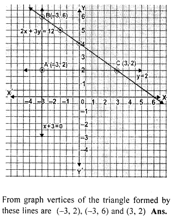 ML Aggarwal Class 9 Solutions for ICSE Maths Chapter 19 Coordinate Geometry 19.3 Q12.2
