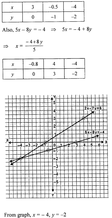 ML Aggarwal Class 9 Solutions for ICSE Maths Chapter 19 Coordinate Geometry 19.3 Q2.2
